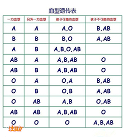 镇江人民医院血缘检测咨询预约，镇江医院做亲子鉴定多少钱